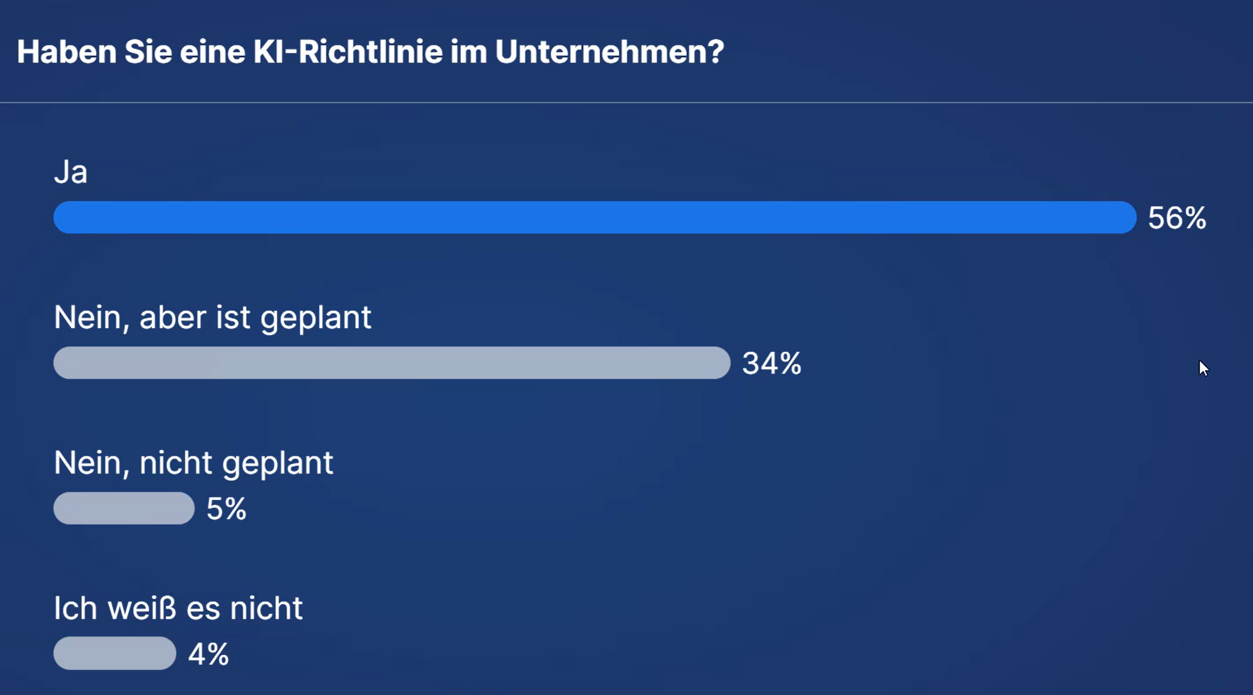 Frage nach eine KI-Richtlinie im Unternehmen!
